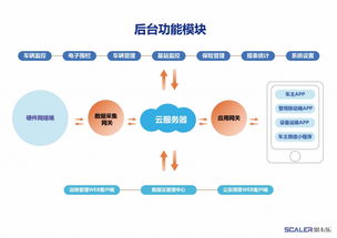 有源RFID與NB-IoT技術在電動自行車防控管理中的融合解決方案