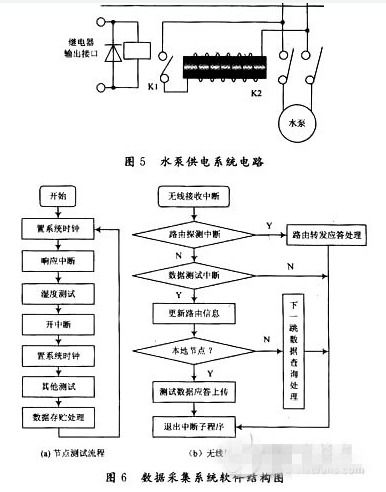 物聯網技術在農業供水系統中的研究開發與應用