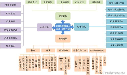 基于物聯(lián)網(wǎng)技術(shù)的檔案館庫(kù)房環(huán)境自動(dòng)化監(jiān)控系統(tǒng)研究與開發(fā)方案